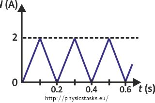 Image result for Triangular Corriente AC