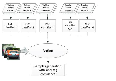 Image result for Label Tag Models for Program Members