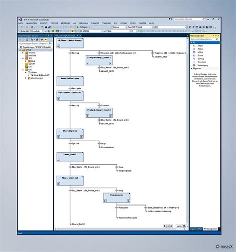 Image result for TwinCAT Continuous Function Chart