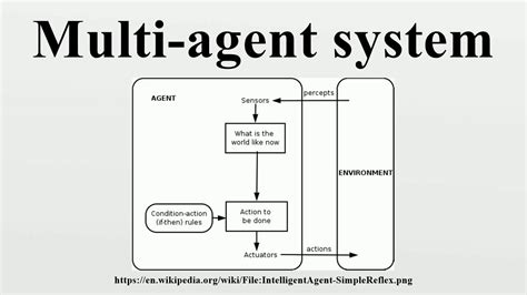 Afbeeldingsresultaten voor Distributed Optimization of Multi-Agent Systme