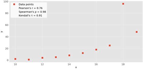 Correlation List in Python に対する画像結果
