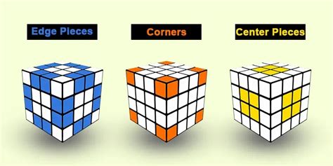 Toradh íomhá ar How to Solve Color Cube
