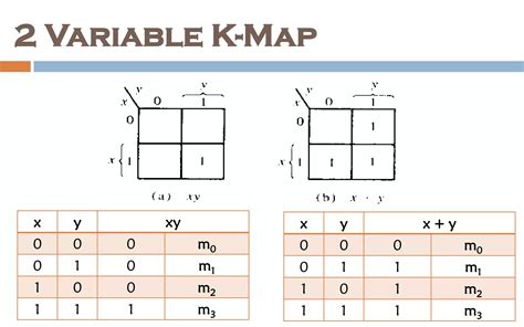 Simplification of Boolean Function Experiments Part 2 K Mapping に対する画像結果