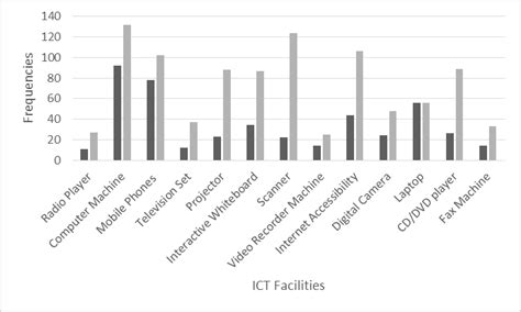 Image result for Application of Information Technology Graph