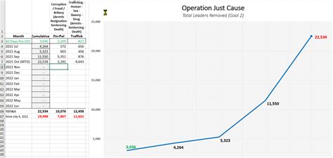 Image result for Operation Just Cause History