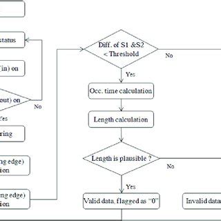Image result for Baseline Data Drawing