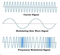 Critical Modulation Waveform に対する画像結果