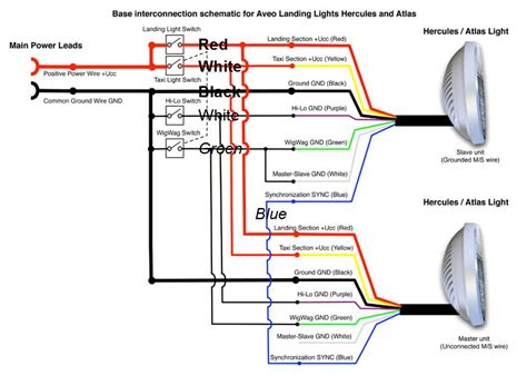 Toradh íomhá ar LED Microscope Light Wiring Diagram