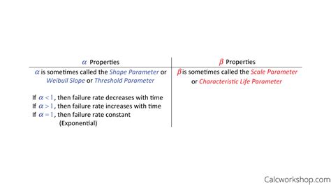 Toradh íomhá ar LogNormal