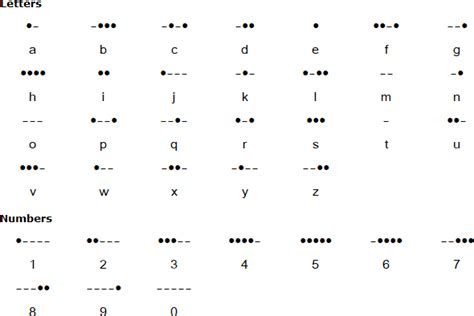 Morse Code Examples に対する画像結果