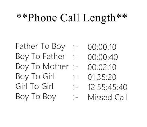 Image result for Long Phone Call Meme