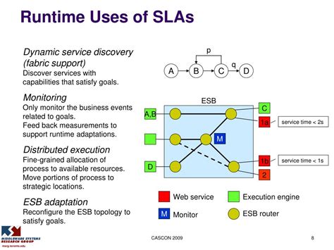 Image result for Business Process Management Vision SLA Sign