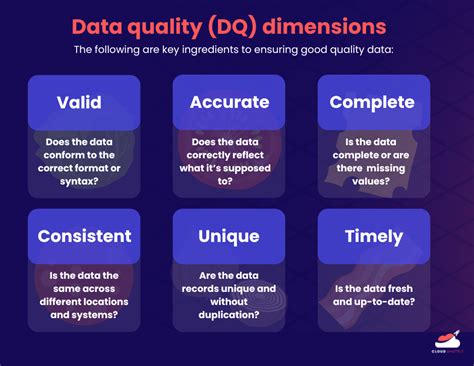 Data Check に対する画像結果