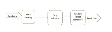 Image result for Python Ml Example
