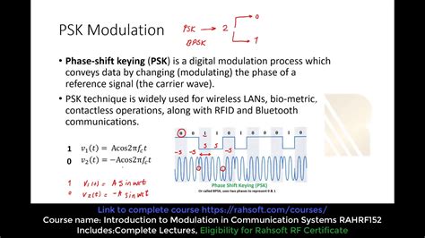 Image result for Flowchart for PSK Modulation
