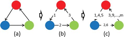 Image result for Static Relationship Graph