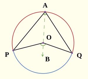 Image result for Upside Down Arc Equation