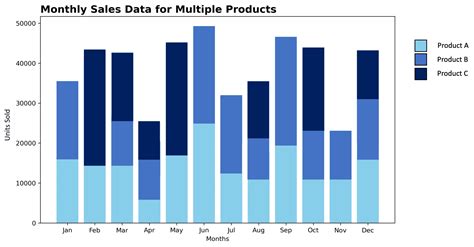 Image result for Column Chart Color Assortment
