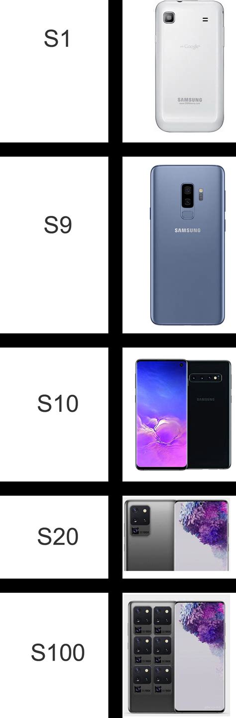 Image result for Samsung S100