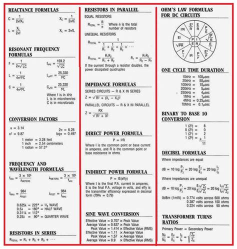 Image result for Important Electrical Formulas