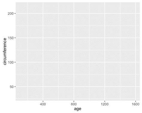 Image result for Ggplot2 Map Line Transect