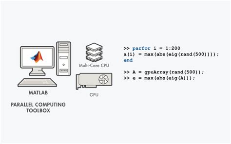 Image result for MATLAB Colaboration
