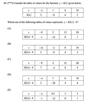 Image result for Example of Table of Values
