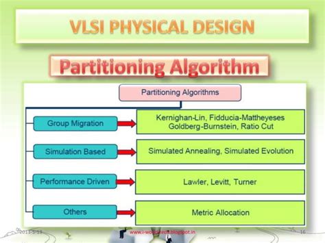 VLSI Physical Layout Design に対する画像結果