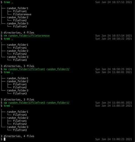 Image result for Linux Unix Commands