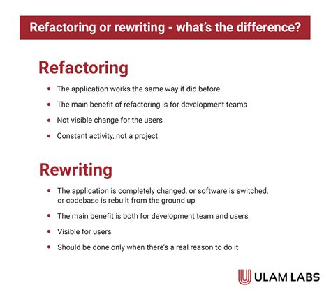 Image result for Code Refactoring Homework