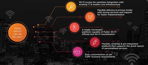 Image result for Wi-Fi Management Software