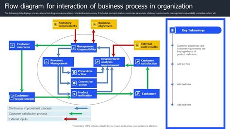 Customer Interaction Tracking Process Flow Diagram に対する画像結果