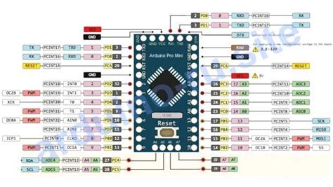Arduino Mega Pro Mini Pinout に対する画像結果
