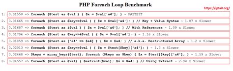 Image result for PHP to SQL Use for Each for Table Code