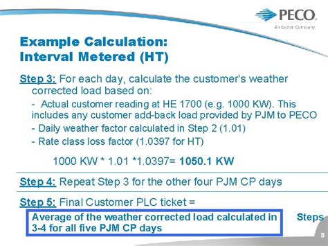 Image result for Peco Load Calculation