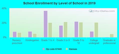 Image result for 67449 Zip Code