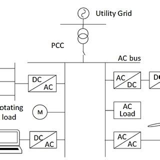 AC Computer Grid に対する画像結果