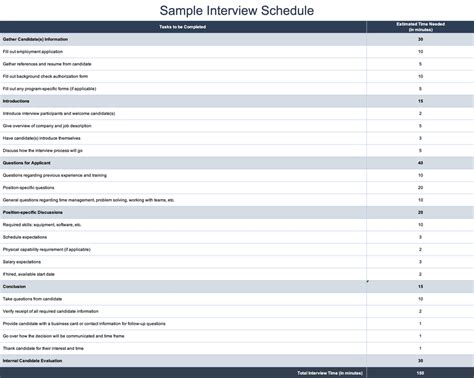 Image result for Interview Question Outline