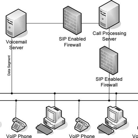 Image result for VoIP Inventory Data Model