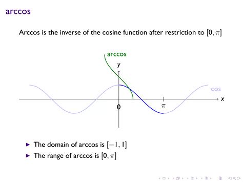 Image result for Graph of Inverse Trigonometric Functions