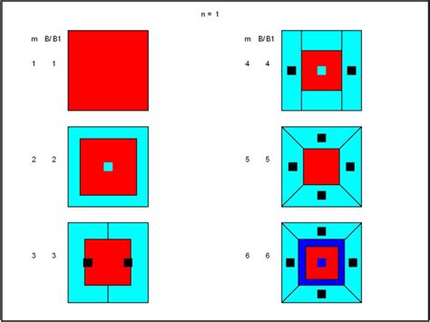 Image result for Description of a Figure Example Text Under an Image