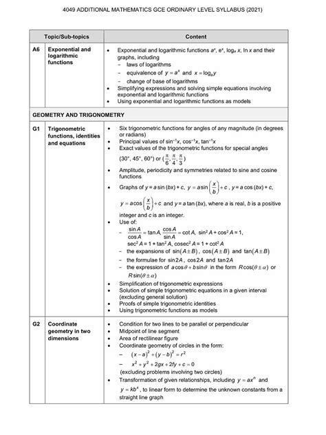 Image result for O Level Math Formula Sheet