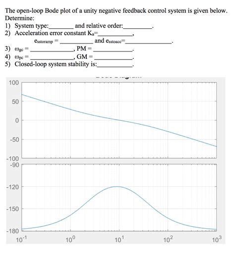 Toradh íomhá ar Unity Negative Feedback Control System