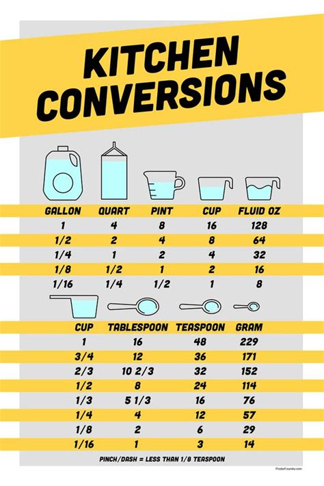 Image result for US Cups Conversion Chart