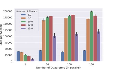 Image result for Performance Diagram Python