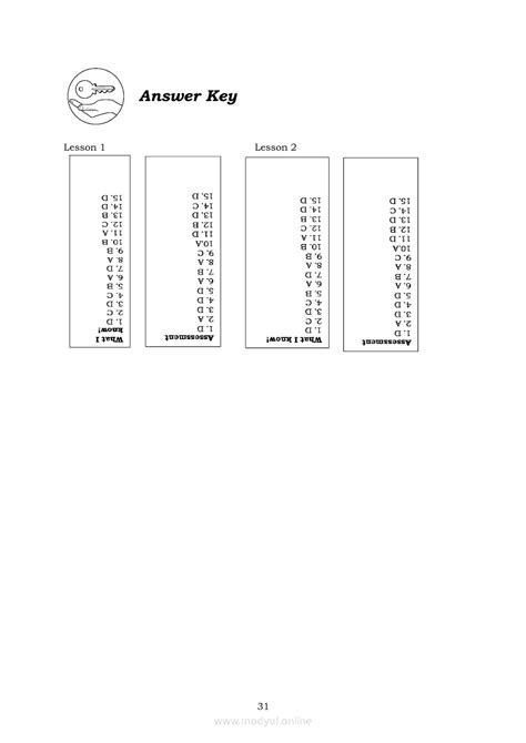Image result for Science 7 Quarter 1 Module 3