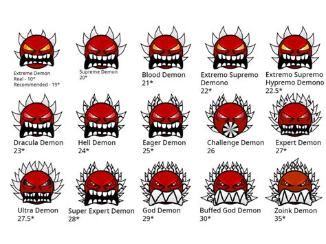 Image result for Geometry Dash Extreme Demon Characterized