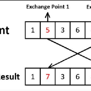 Image result for Concept of Genetic Algorithm