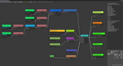 Toradh íomhá ar Unity Playables API