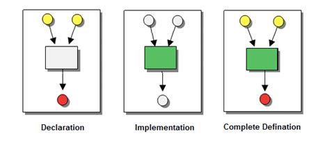 Image result for Define Function in C Programming